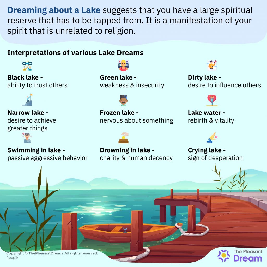 3. Dreaming Of A Lake