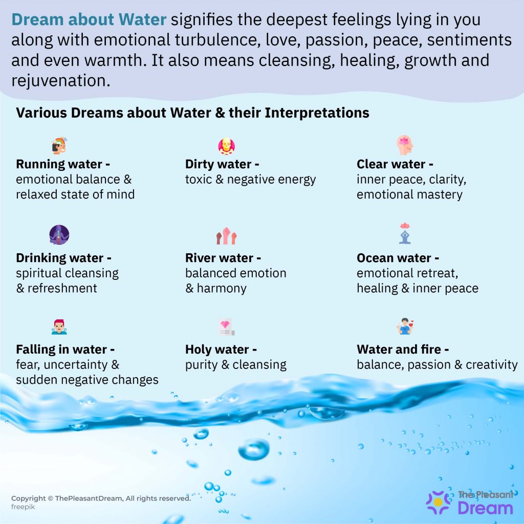 Common Dreams About Running Water