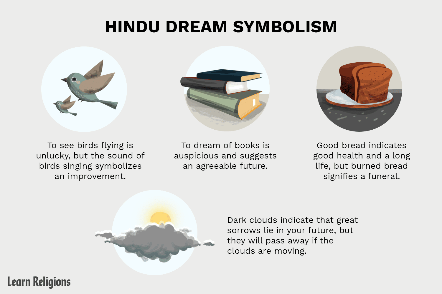 Common Symbols In Dream