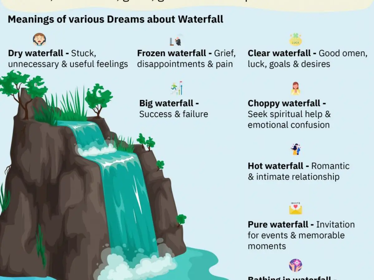 Dreams About Waterfalls