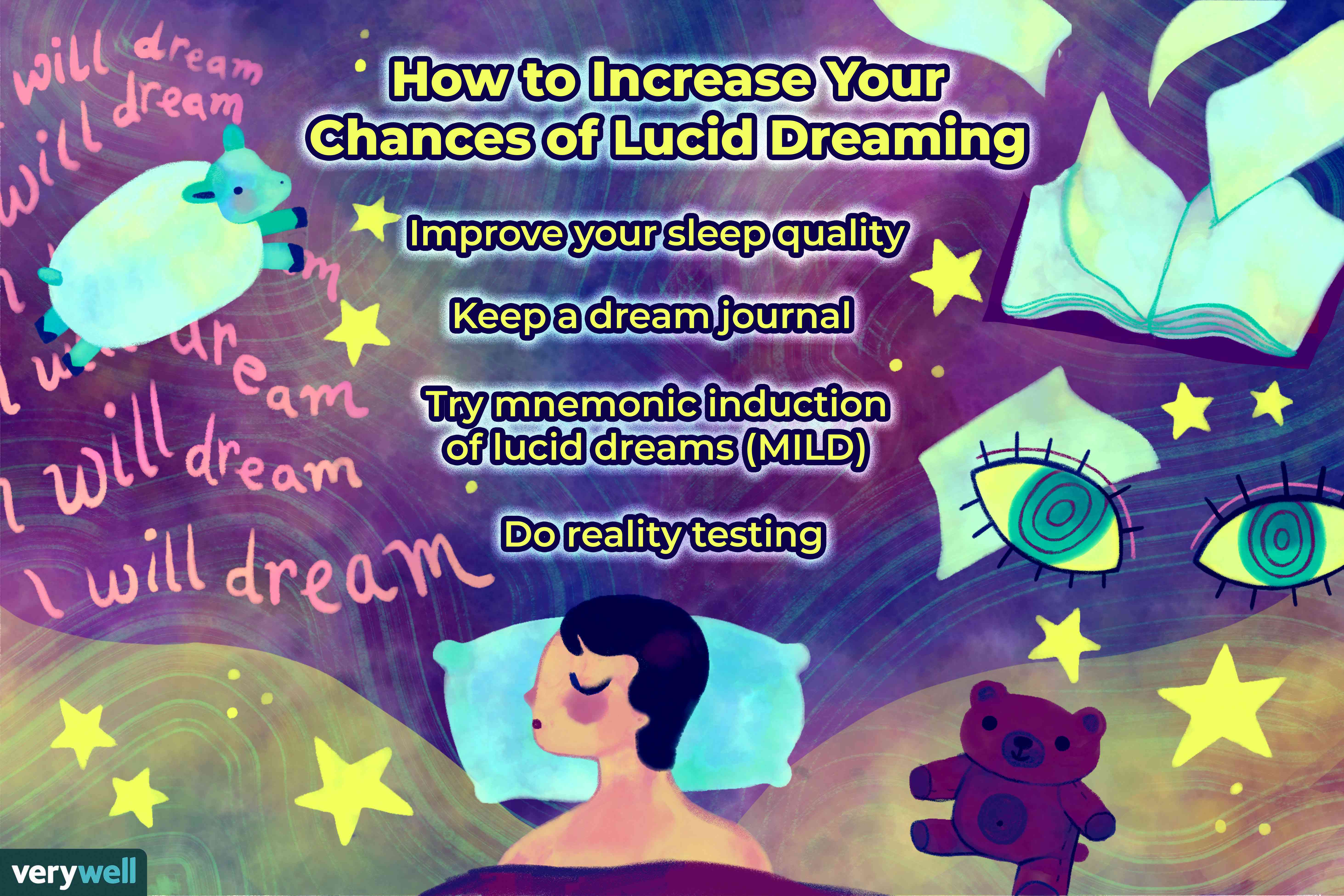 Lucid Dreaming