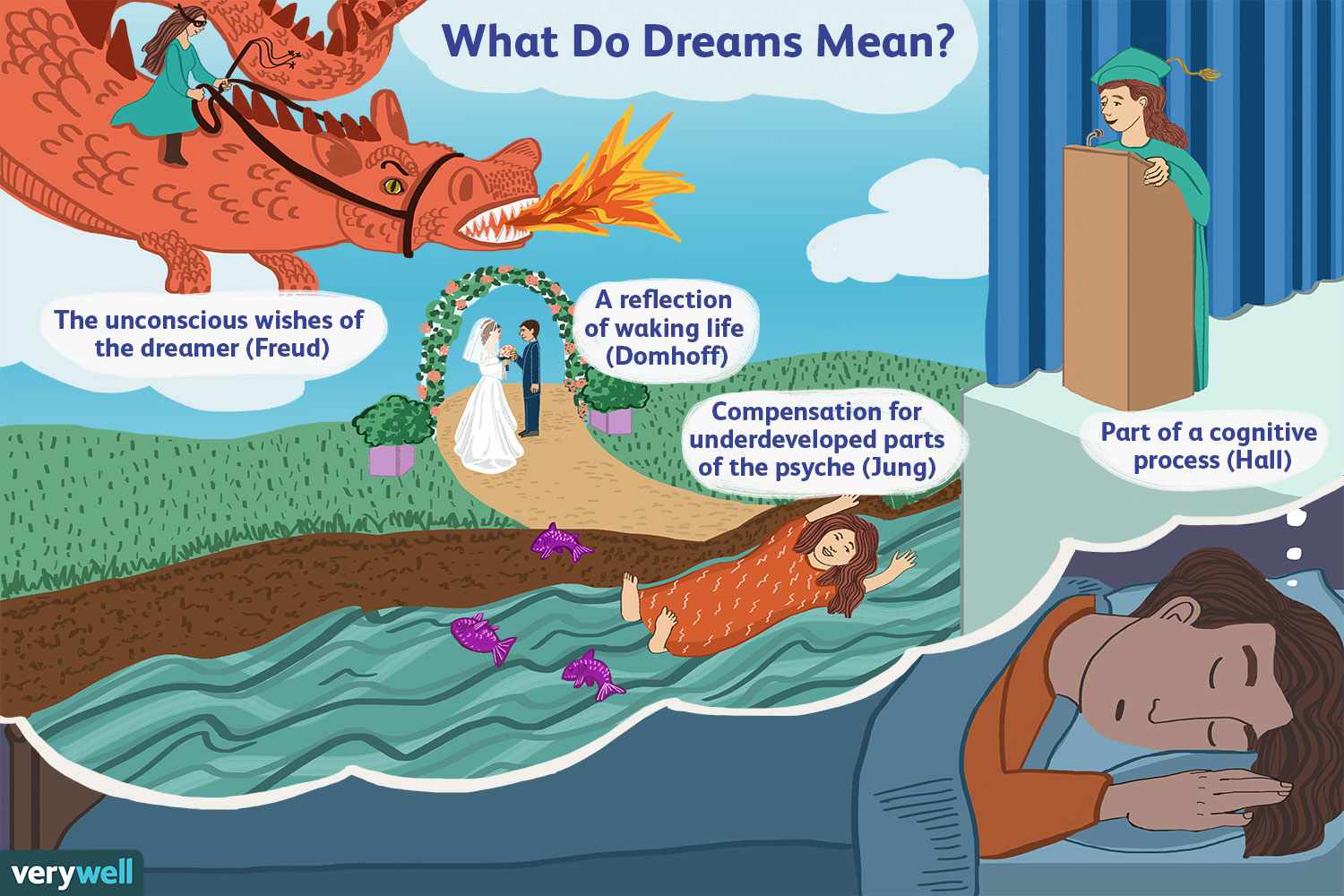 Overview Of Water Dreams