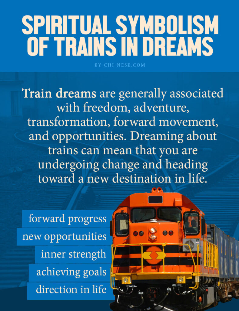 Being on a train: Dream Meaning: Interpret Now! 